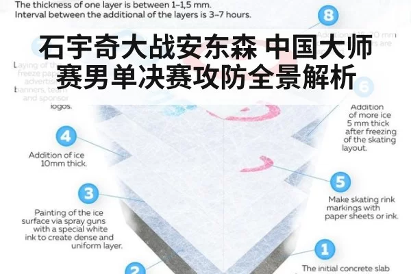 石宇奇大战安东森 中国大师赛男单决赛攻防全景解析